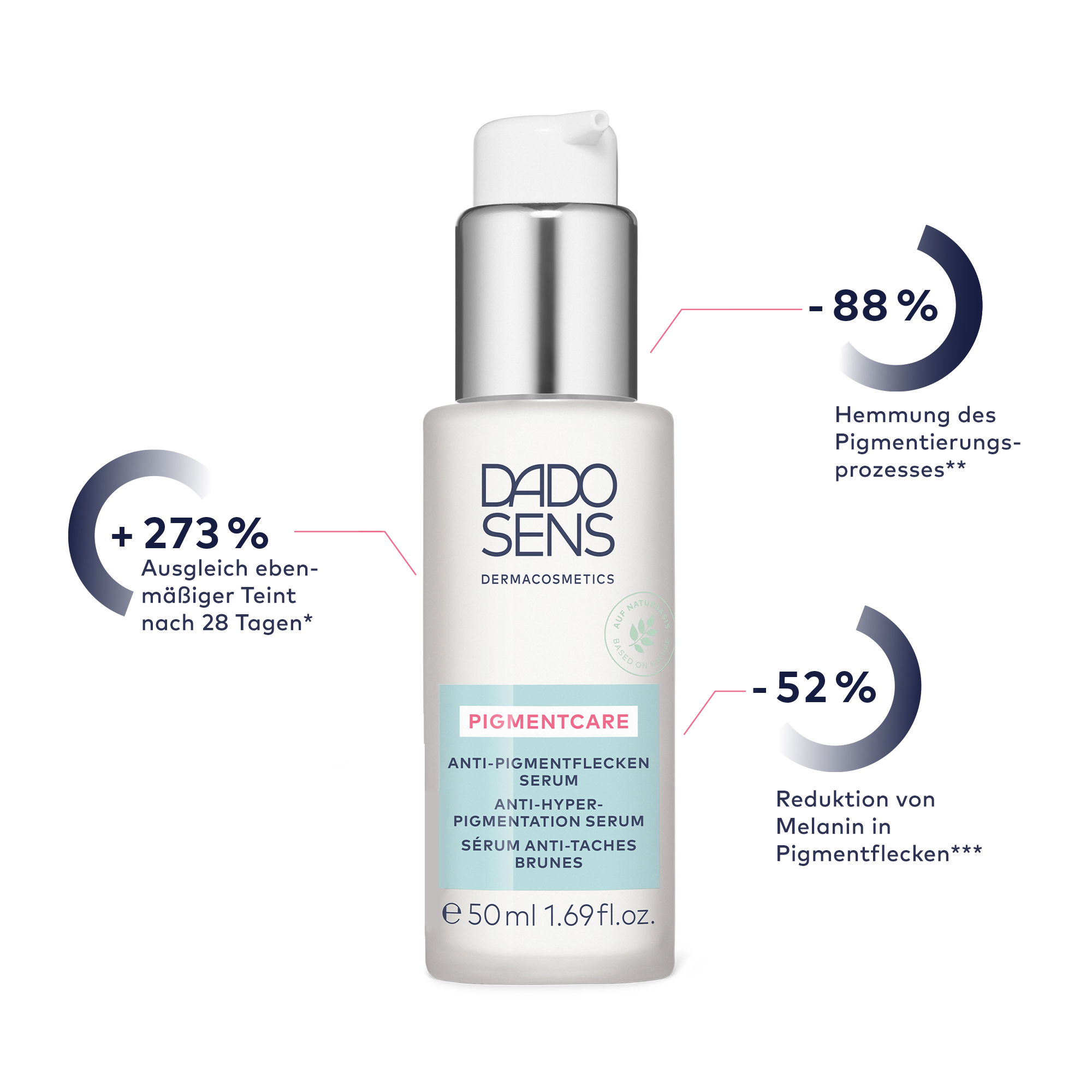 PIGMENTCARE ANTI-PIGMENTFLCKEN-SERUM
