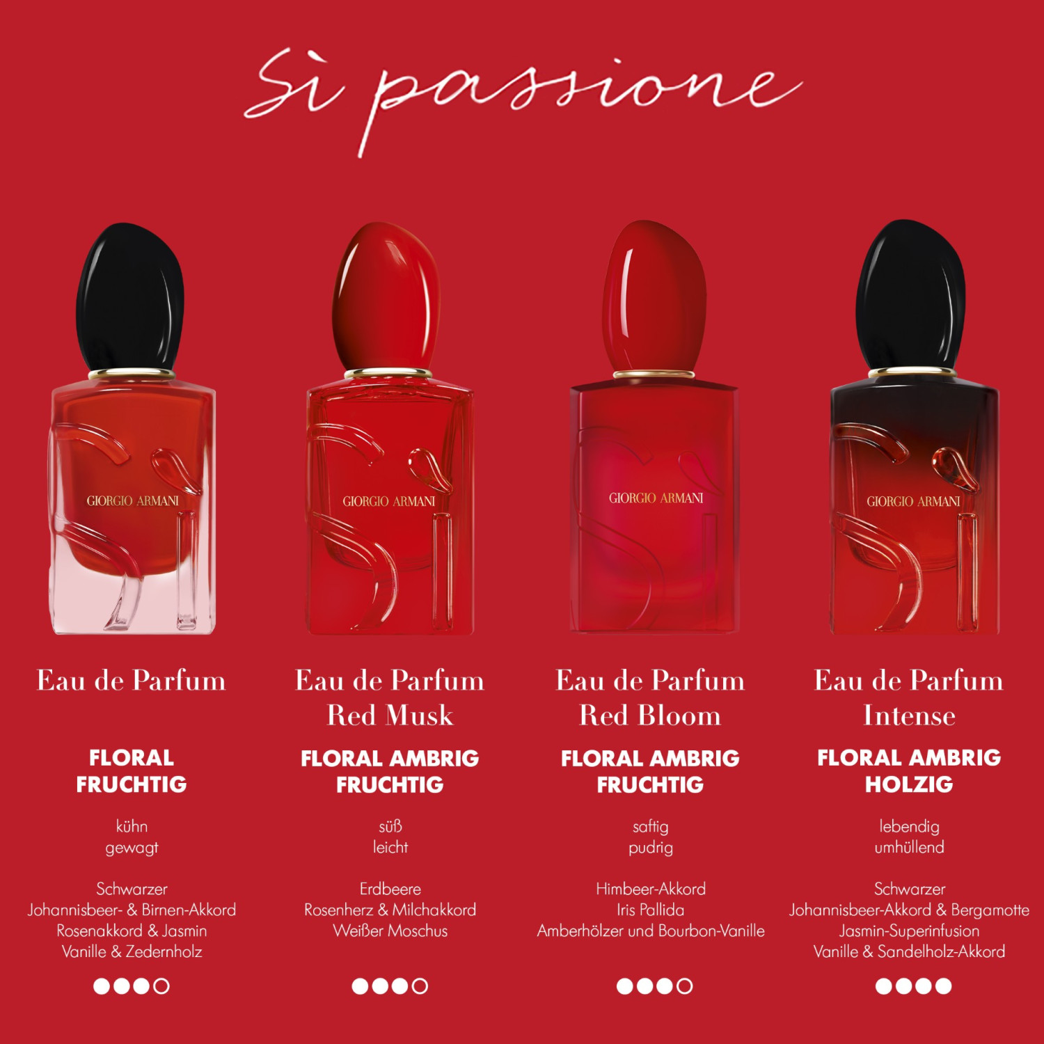 Sí Passione Red Bloom Eau de Parfum