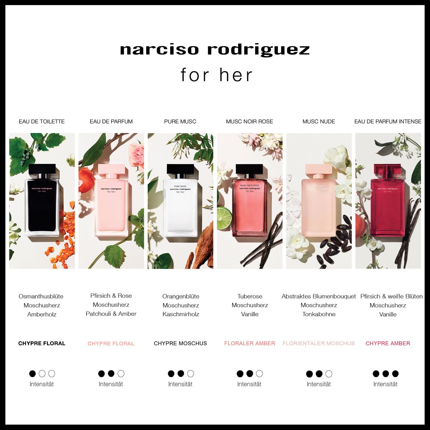 for her Eau de Parfum