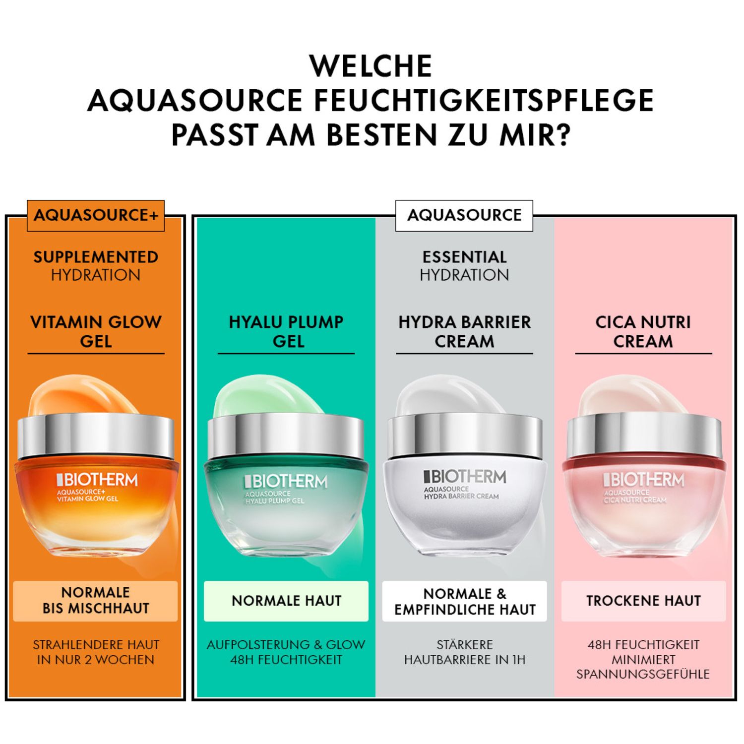 Aquasource Hyalu Plump Gel
